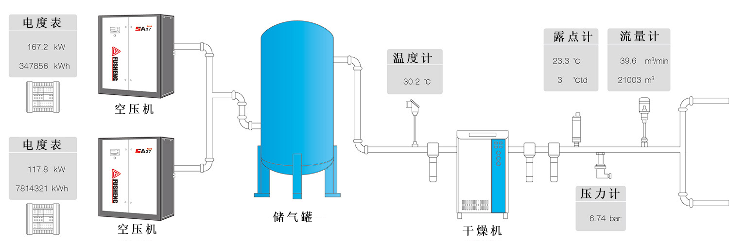 GoService空压站管理系统