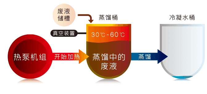 复盛真空蒸馏机
